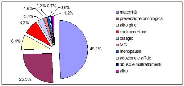 fig3 approf 31mar2022