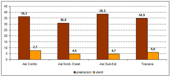 fig5 approf 31mar2022