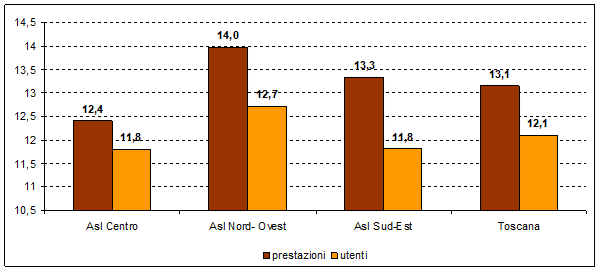 fig6 approf 31mar2022