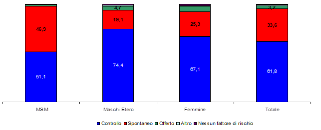 fig6 approf HIV AIDS 2022