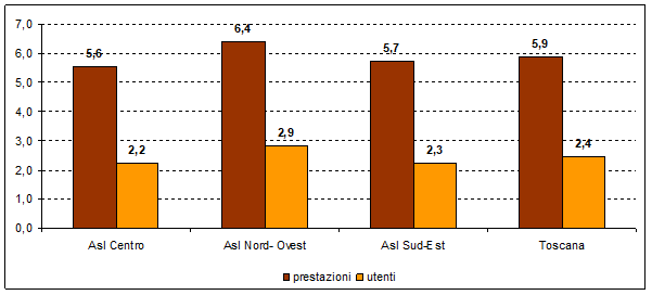 fig8 approf 31mar2022