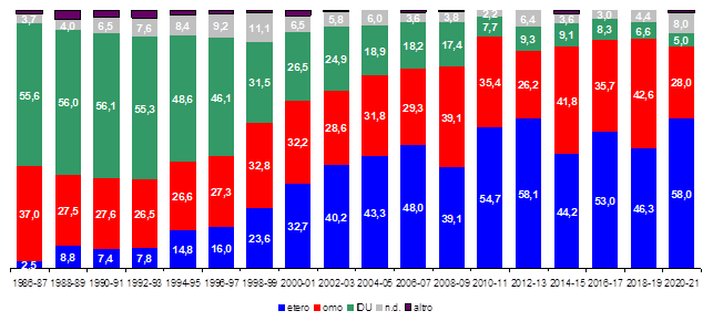 fig9 approf HIV AIDS 2022