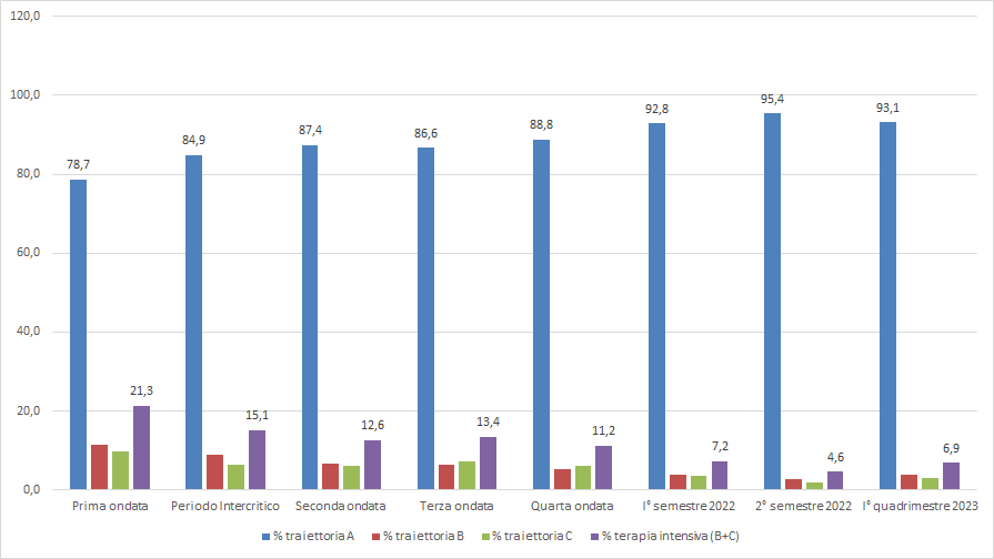 fig3 approf 07lug2023