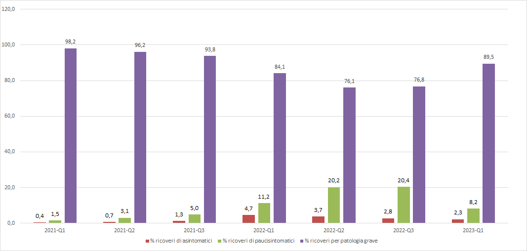 fig6 approf 07lug2023