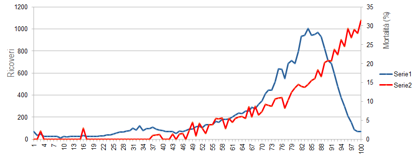 fig5 approf 9nov2023