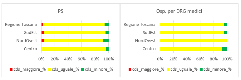 case salute sett2023 fig4