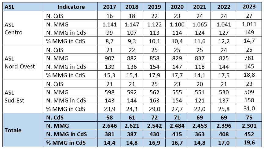 tab1 approf 14mar2023