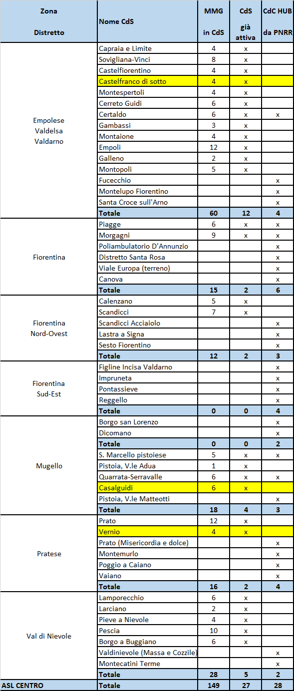 tab2 approf 14mar2023 ok