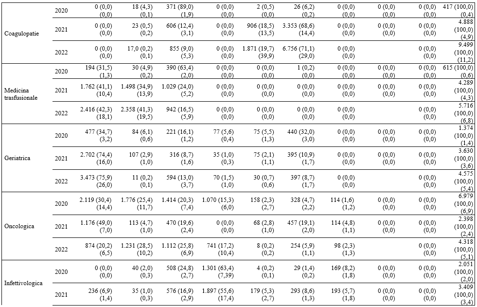 tab3B approf 14lug2023