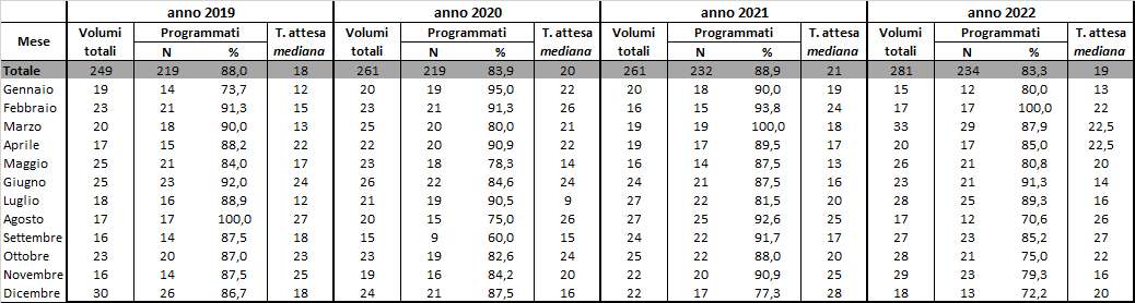 tab10 approf 31mar2022