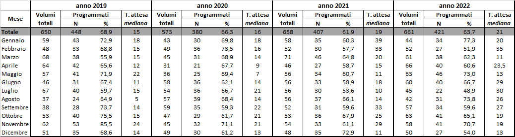 tab13 approf 31mar2022