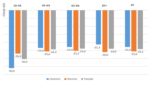 fig12 approf diabete 21feb2023