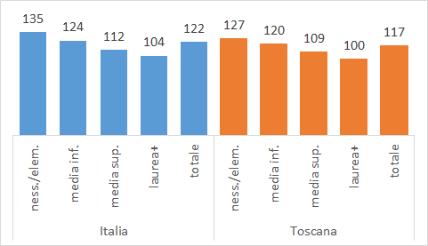 fig3 approf 8ago2023