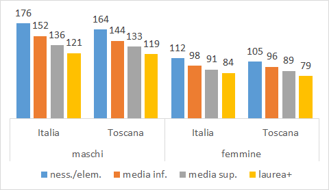 fig4 approf 8ago2023