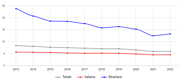 fig1 approfIVG 7dic2023