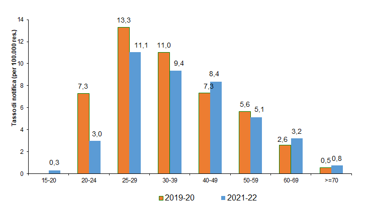 fig2 approf HIV AIDS 2023