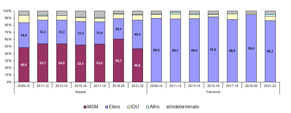 fig4 approf HIV AIDS 2023