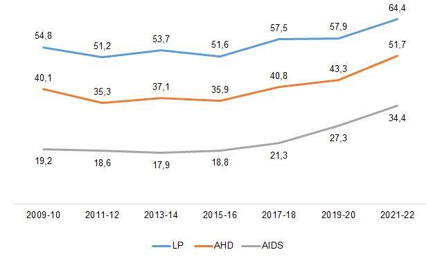 fig5 approf HIV AIDS 2023