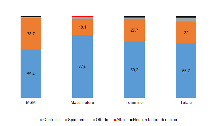 fig6 approf HIV AIDS 2023