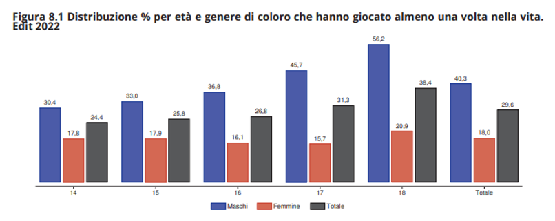 fig3 approf GAP 22feb24