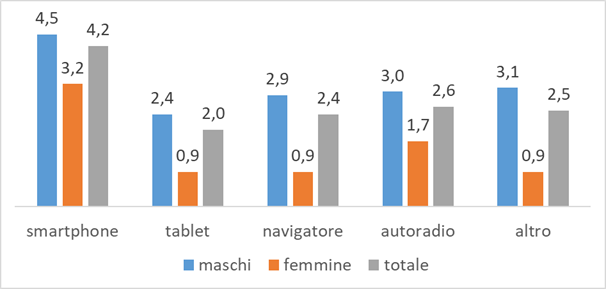 fig1 approf 29apr2024