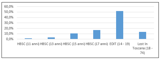 fig10 approf alcol