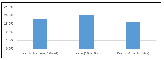 fig11 approf alcol