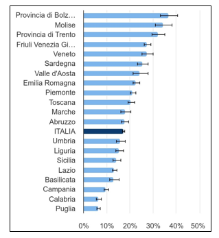 fig12 approf alcol