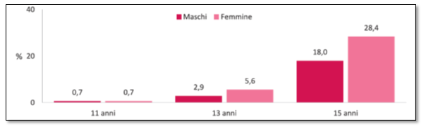 fig1 approf alcol