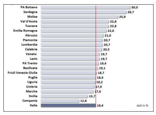 fig2 approf alcol