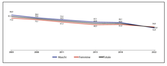 fig4 approf alcol