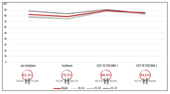 fig6 approf alcol