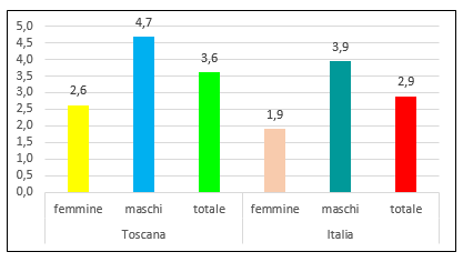 fig8 approf alcol