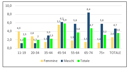 fig9 approf alcol