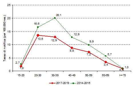 hiv aids fig2