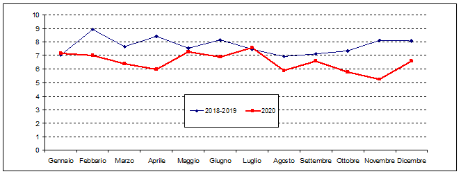 fig2 nascere in toscana 8sett2021