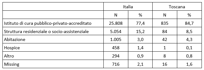 tab1 news mortalita 3mag2022