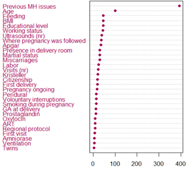 fig2 news depressione postpartum