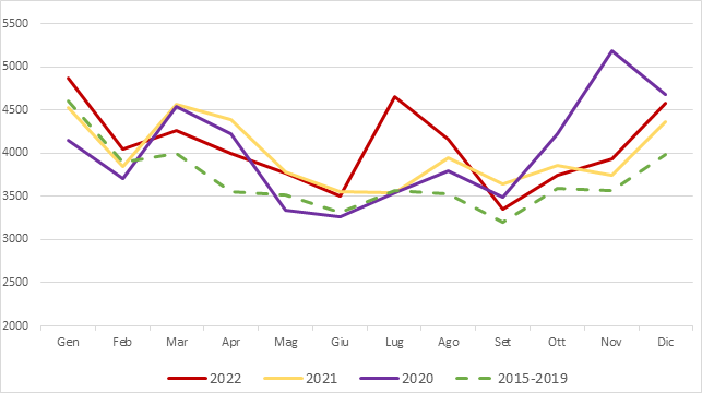 fig2 mortalita 29mar2023