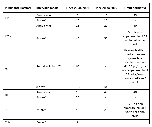 tabella valori inquinanti final