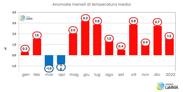 fig1 news clima