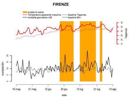 fig2 news clima