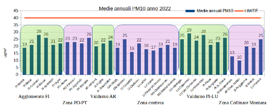 fig2 news inquinamento aria 2feb2023