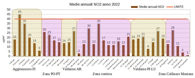 fig3 news inquinamento aria 2feb2023