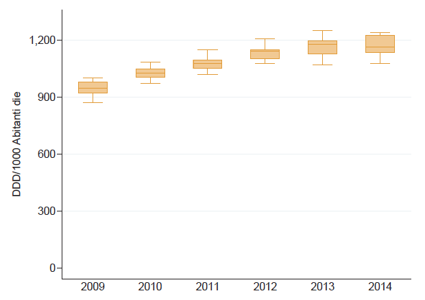 Figura 1.1. Trend sul consumo complessivo in Toscana, per ASL - Periodo 2009-2014 fig 1.1