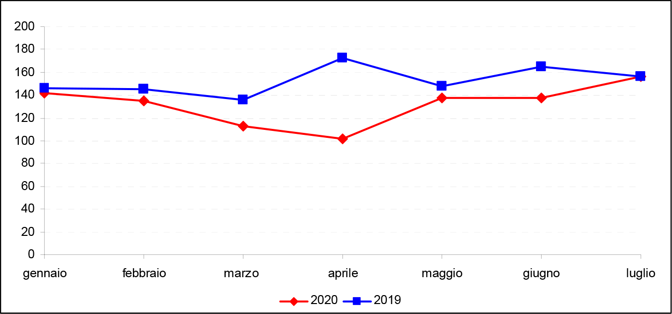 grafico prematuri e natimorti