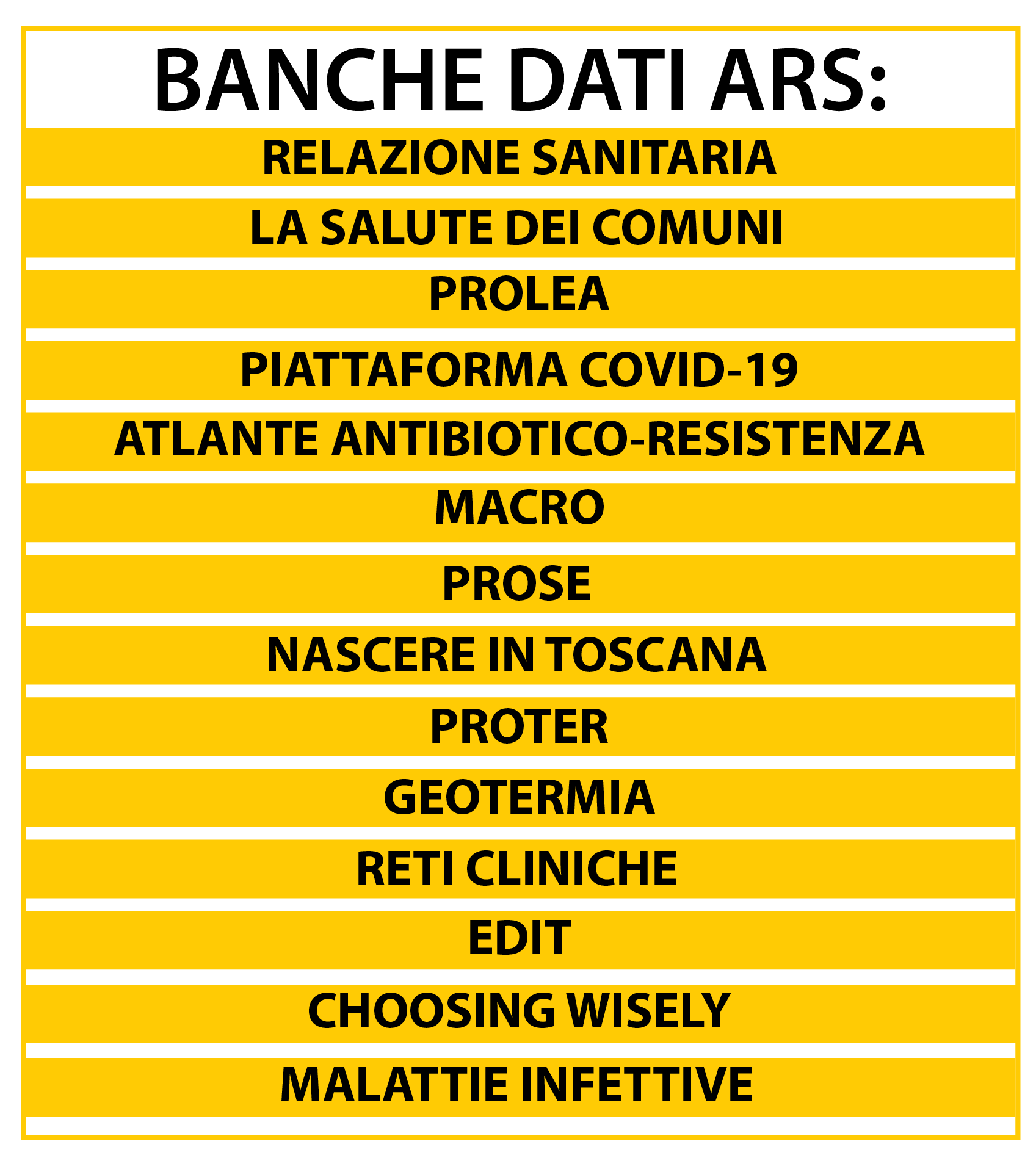Banche dati ARS