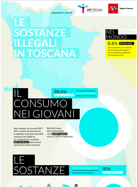 Le sostanze illegali in Toscana 