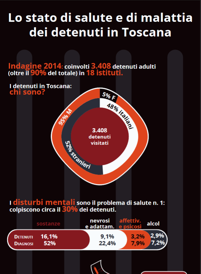 Lo stato di salute e di malattia dei detenuti in Toscana 