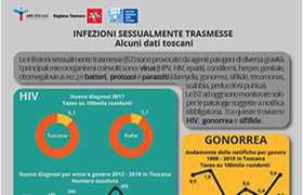 infografica infezioni sessualmente trasmesse in Toscana